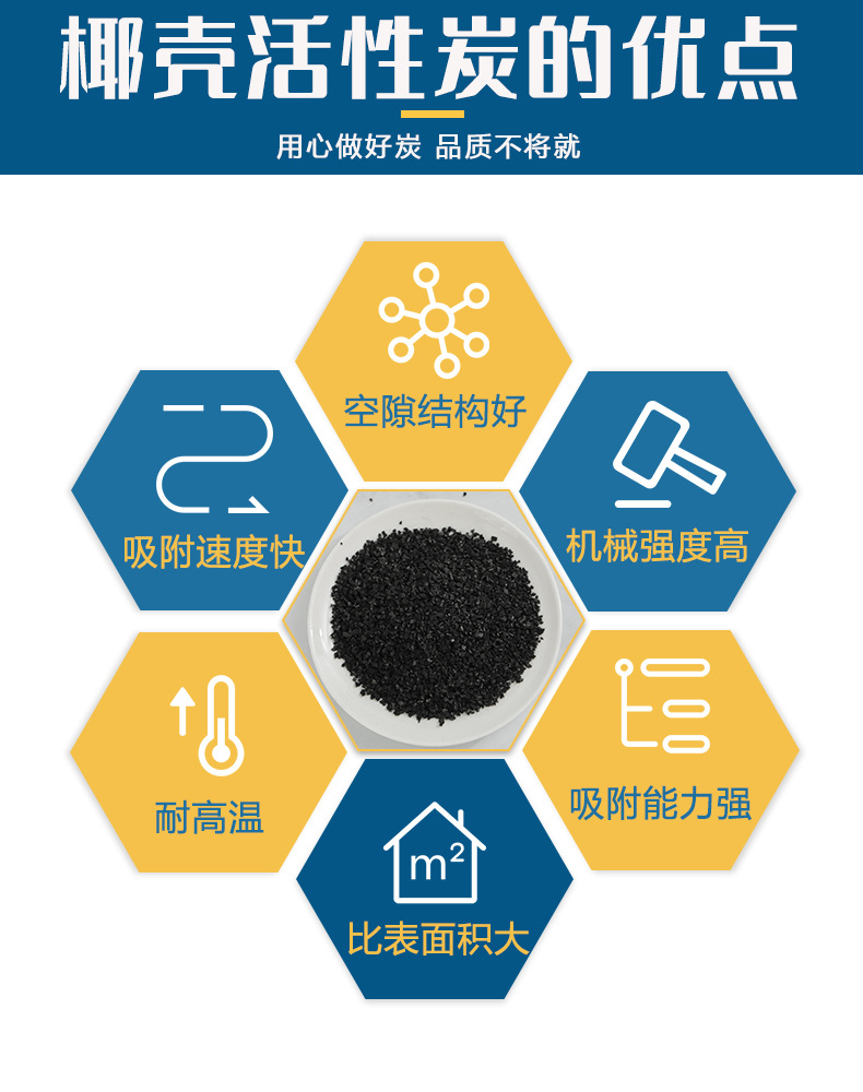 信誉好的活性炭公司附近供应商