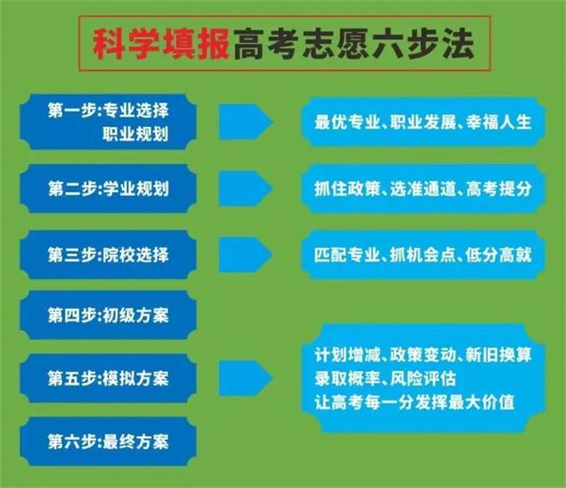 高中冲刺学校优惠中买的放心安兴用的舒心