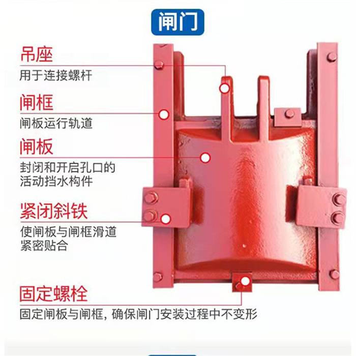 PGZ铸铁闸门实力批发厂家详细参数